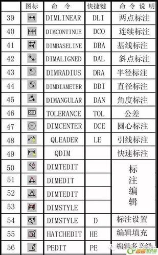 CAD三维操作命令有哪些核心技巧？-图3