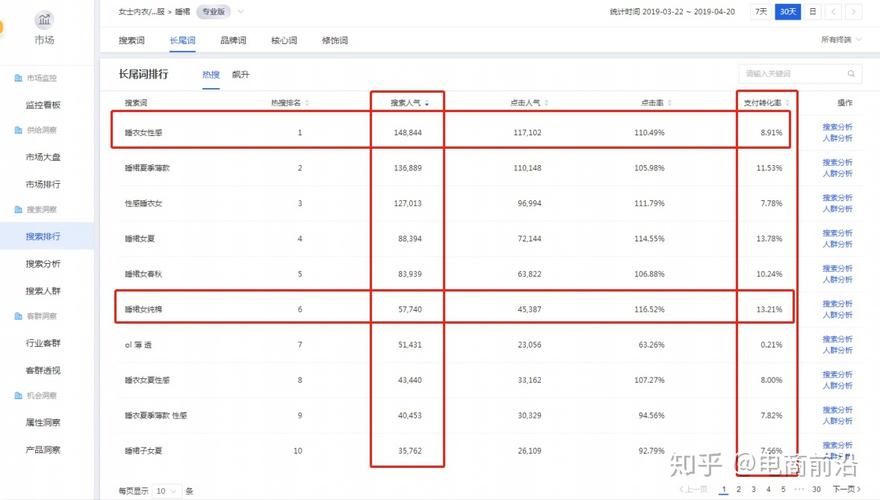 如何让文章按权重排序？权重排序怎么实现？-图1