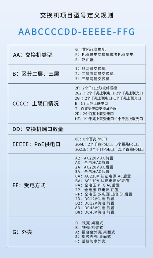 交换机POE供电命令如何配置？-图1