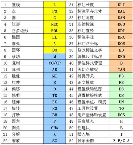 CAD常用命令有哪些？-图1