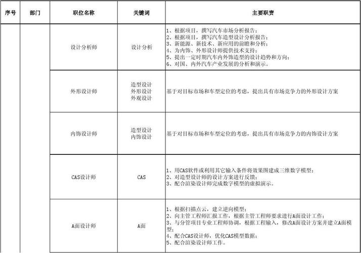 北京点卡招聘，具体岗位要求是什么？-图2