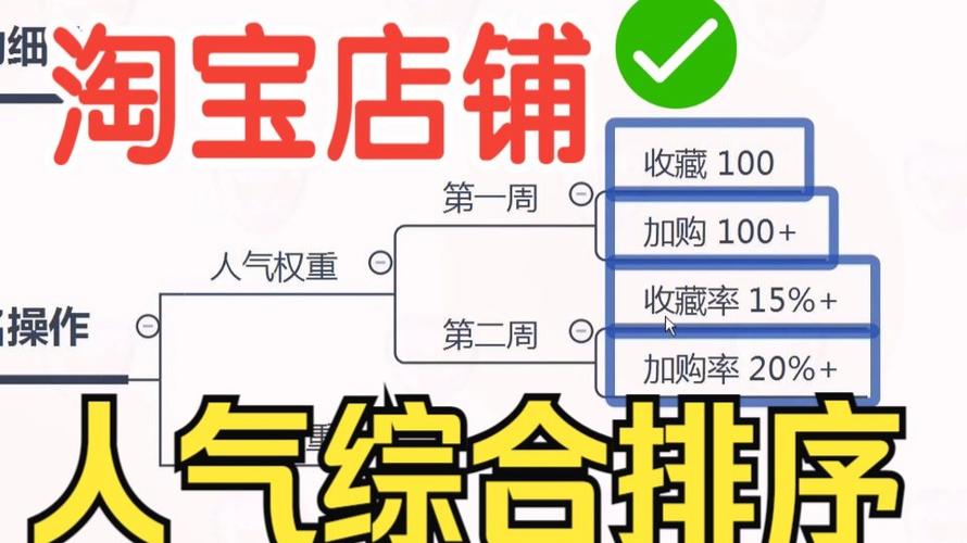 淘宝人气值怎么快速提升？-图3