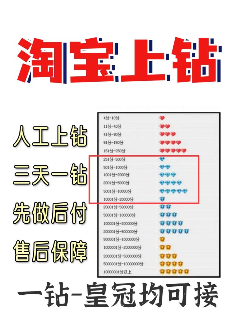 淘宝人气值怎么快速提升？-图1