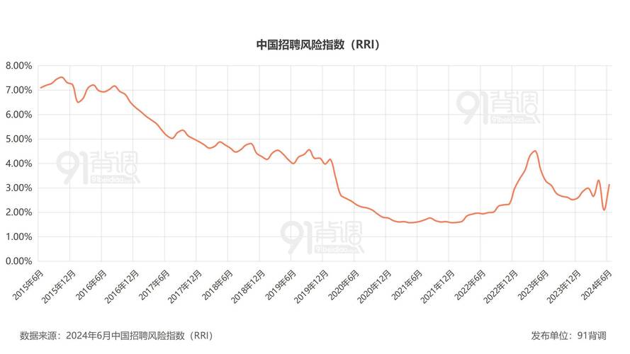 招聘评估风险如何有效规避？-图3