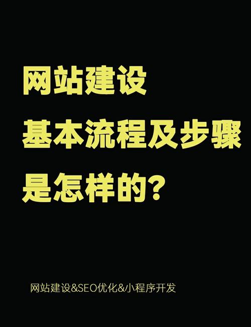 网站建设从何入手？关键步骤有哪些？-图2