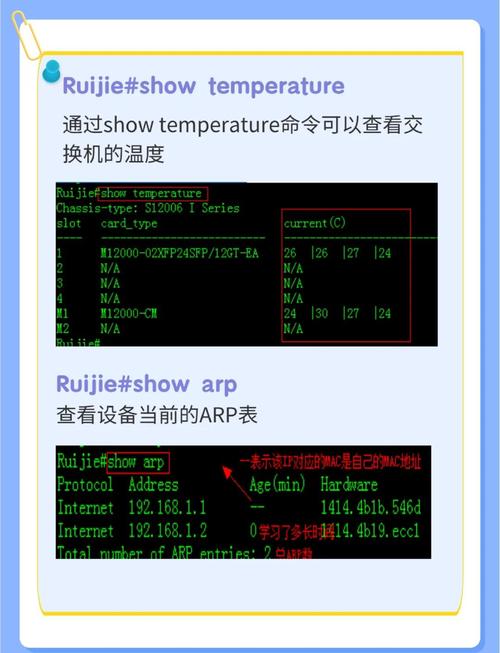 中兴交换机命令有哪些？-图3