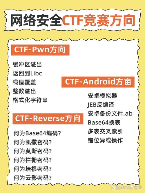 aix删除用户组命令怎么用？-图3