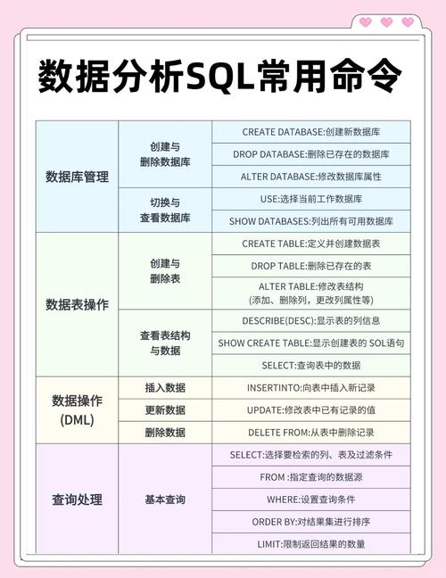 服务器存储查询命令有哪些常用类型？-图2