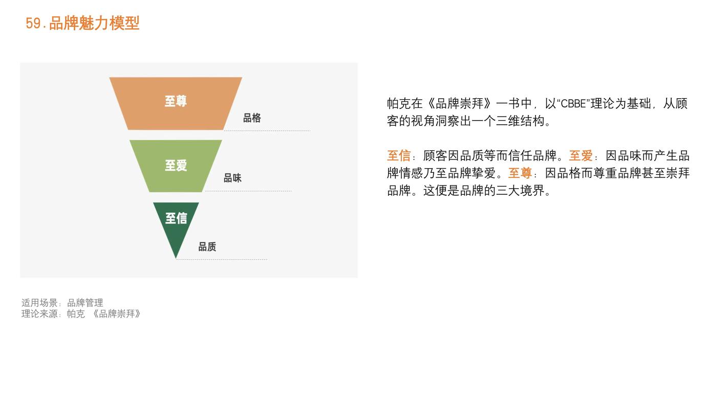 网络营销，是机遇还是泡沫？-图3