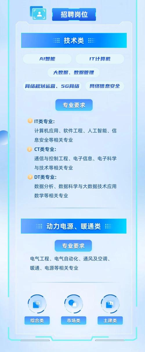 上方通信招聘什么岗位？-图3