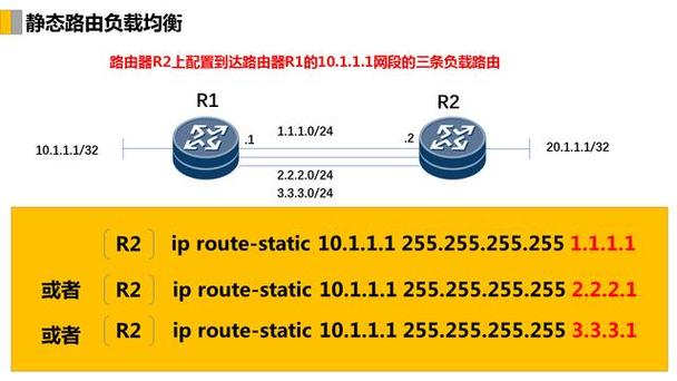 路由器负载均衡命令怎么用？-图2
