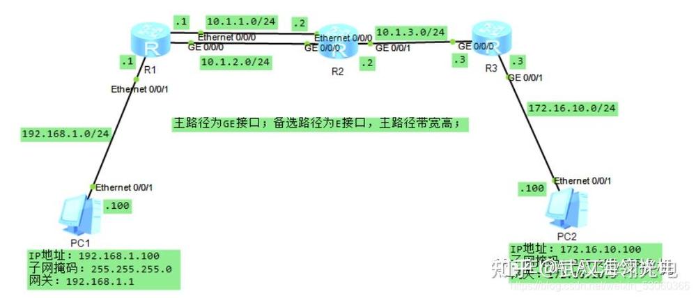 路由器负载均衡命令怎么用？-图1