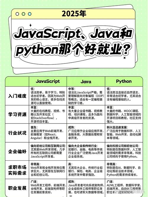 欧美Java招聘，薪资门槛与求职攻略？-图1