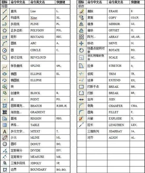 CAD块快捷键命令有哪些？-图1