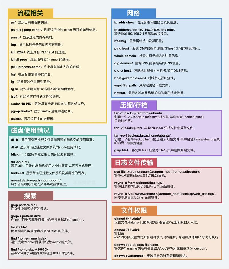 Linux常用命令有哪些实用例子？-图3