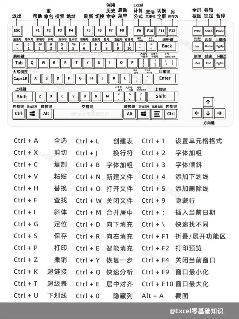 电脑计算器快捷命令有哪些？-图1