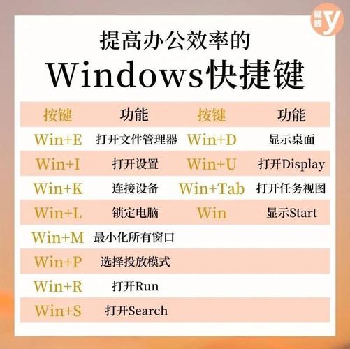 电脑计算器快捷命令有哪些？-图2