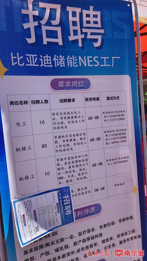 蓝领招聘融资后，钱能解决招工难吗？-图1