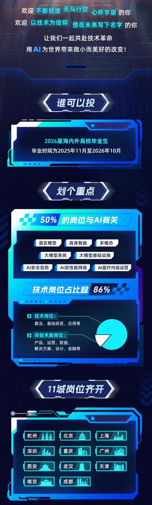 蚂蚁招聘如何吸引投资？-图1