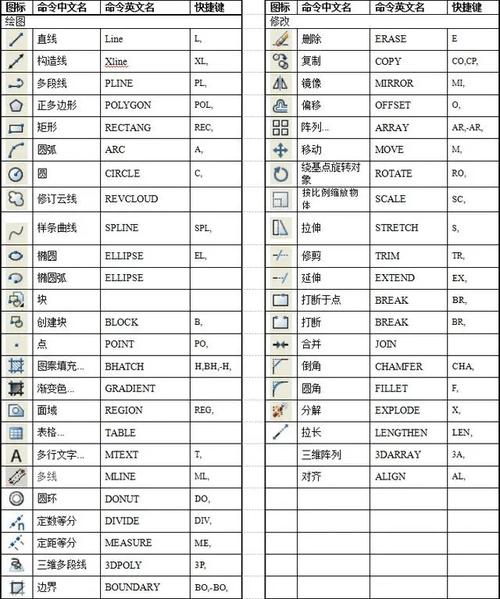 CAD快捷键命令图片有哪些？-图2