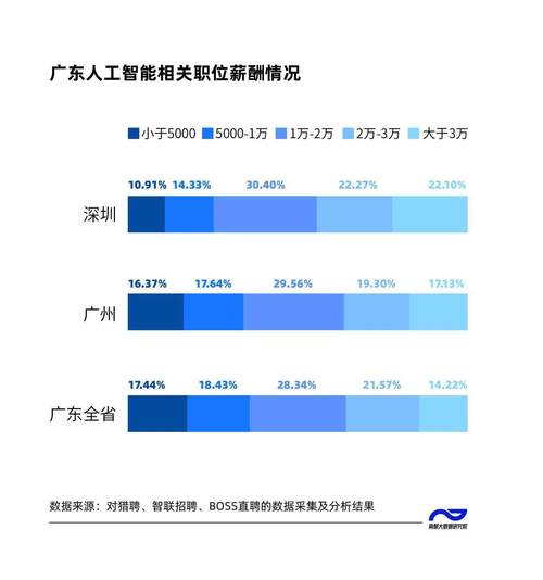 各年招聘数据有何变化趋势？-图3