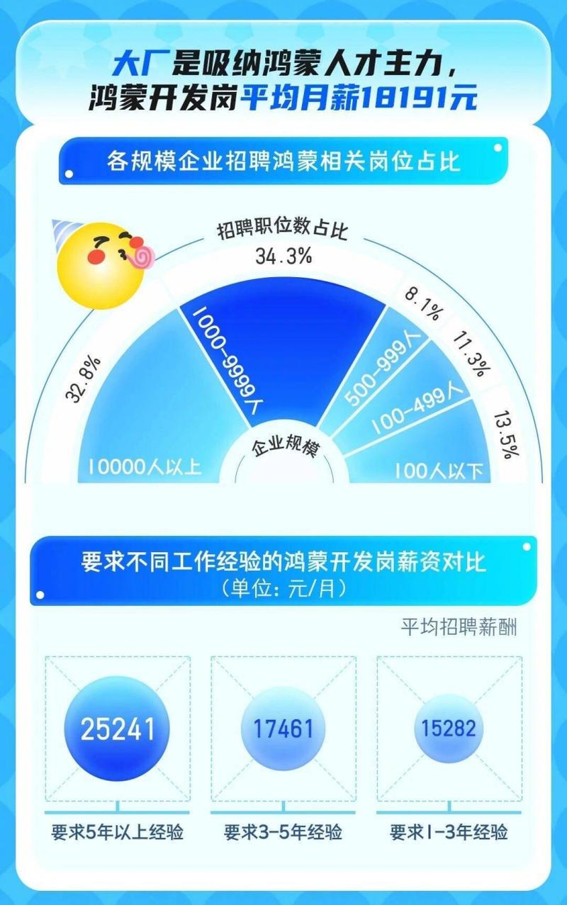各年招聘数据有何变化趋势？-图2