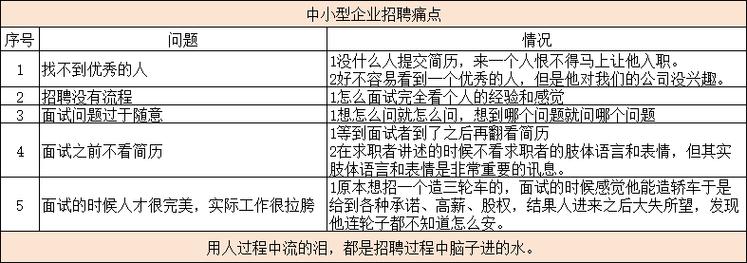 招聘如何精准触达解决痛点的候选人？-图3