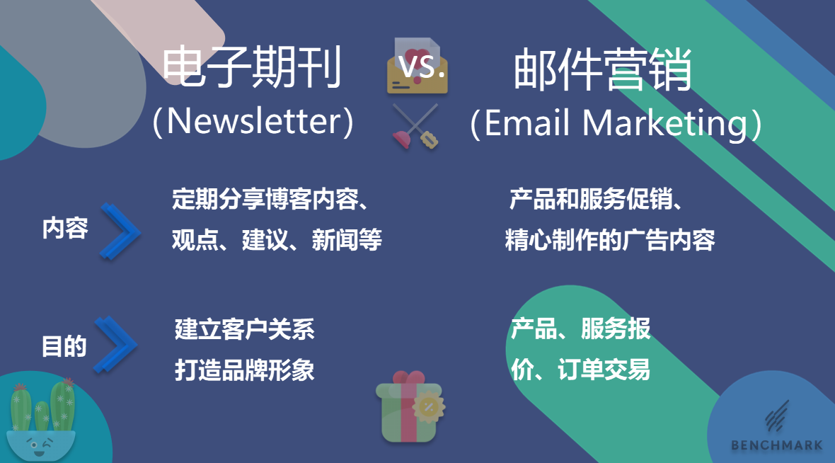 邮件营销核心特点是什么？-图2