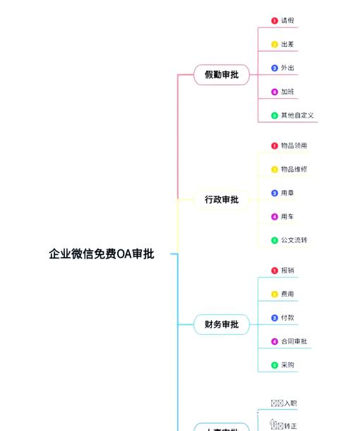 企业微信公众号如何建？30字疑问标题直接给-图1