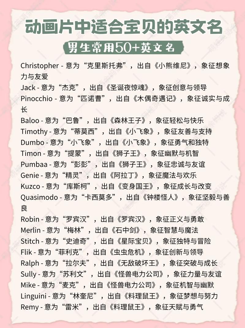 如何让学生轻松记住英文名?-图1 如何让学生轻松记住英文名?-图1