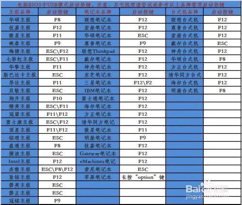 U盘启动盘命令有哪些？-图3