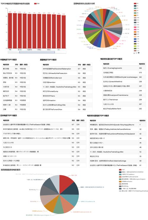 豆瓣Python招聘门槛高吗？-图3