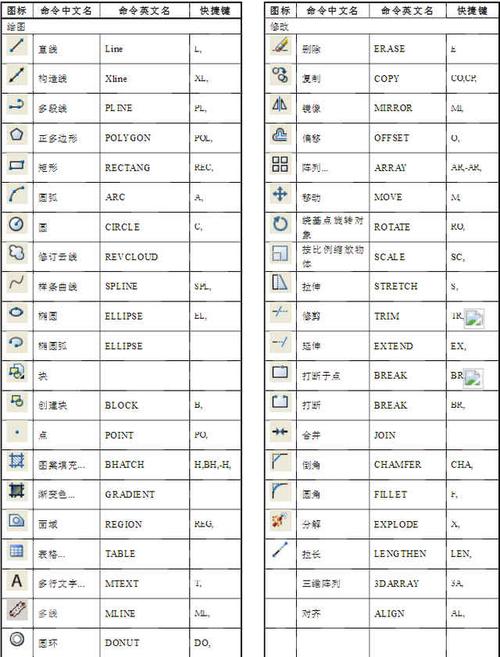 CAD快捷键命令藏哪了？-图3