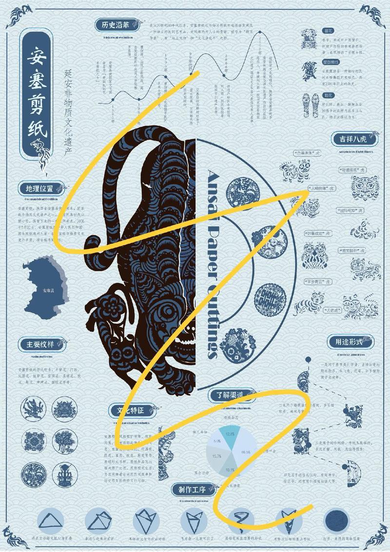 信息图设计，关键要素如何抓？-图2