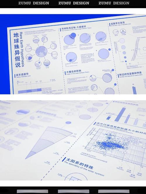 信息图设计，关键要素如何抓？-图1