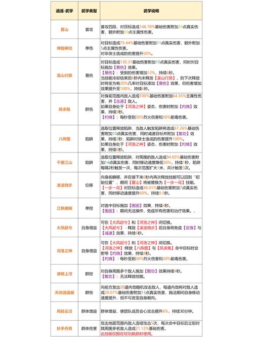 逍遥模拟器命令参数有哪些？-图1
