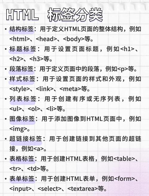 网页设计如何添加标签？-图2