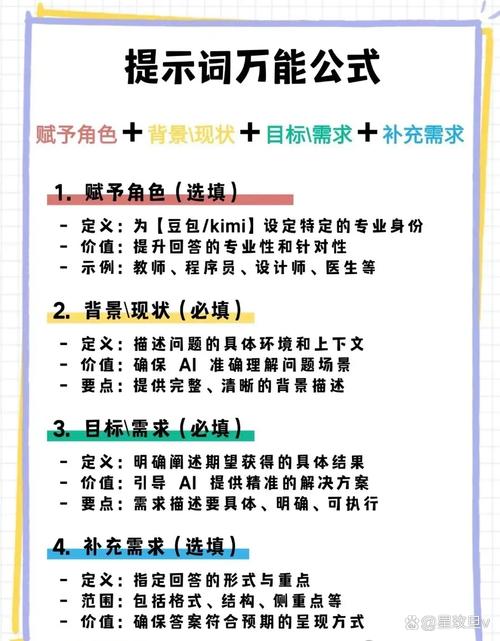 如何有效提升关键词权重？-图2