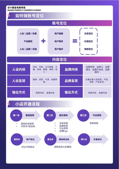 网站运营模板如何做好？关键步骤有哪些？-图2