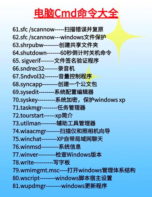 CMD常用命令有哪些实用技巧？-图2