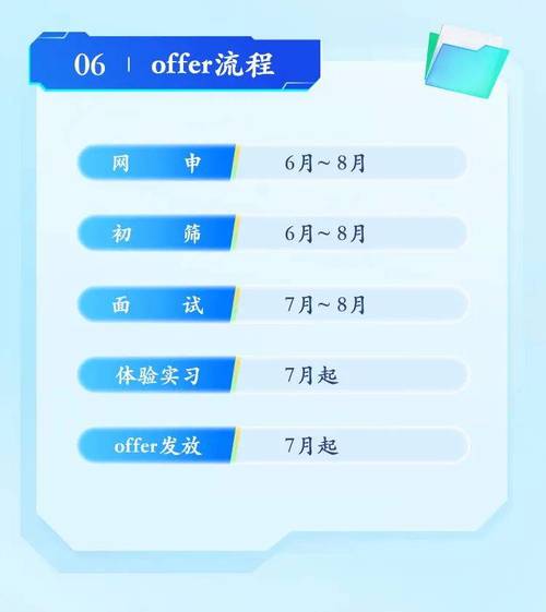 CVTE博士招聘有何优势与门槛？-图3