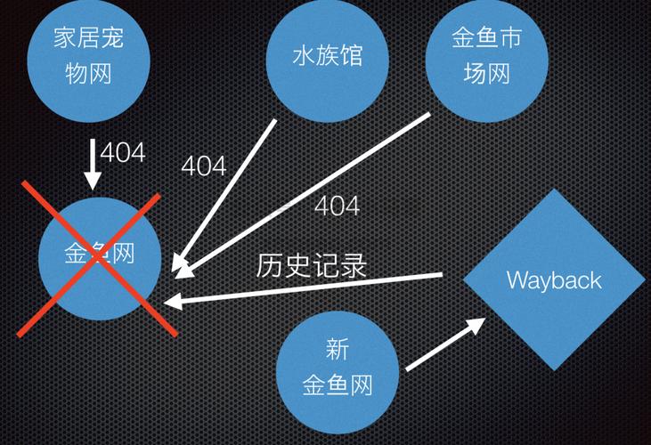 网站死链怎么修复？快速解决方法有哪些？-图3