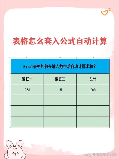 Excel表格自动计算命令有哪些？-图1