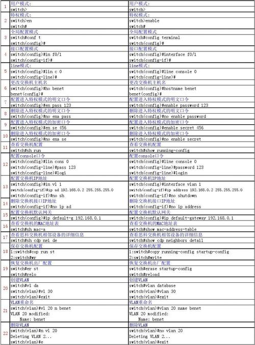思科路由器常用查询命令有哪些？-图1