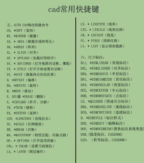 CAD平移命令快捷键是什么？-图1