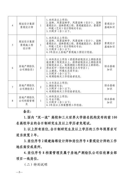 泉州CMS招聘，薪资多少？要求有哪些？-图2
