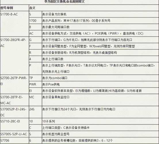 路由器基本命令有哪些？-图3