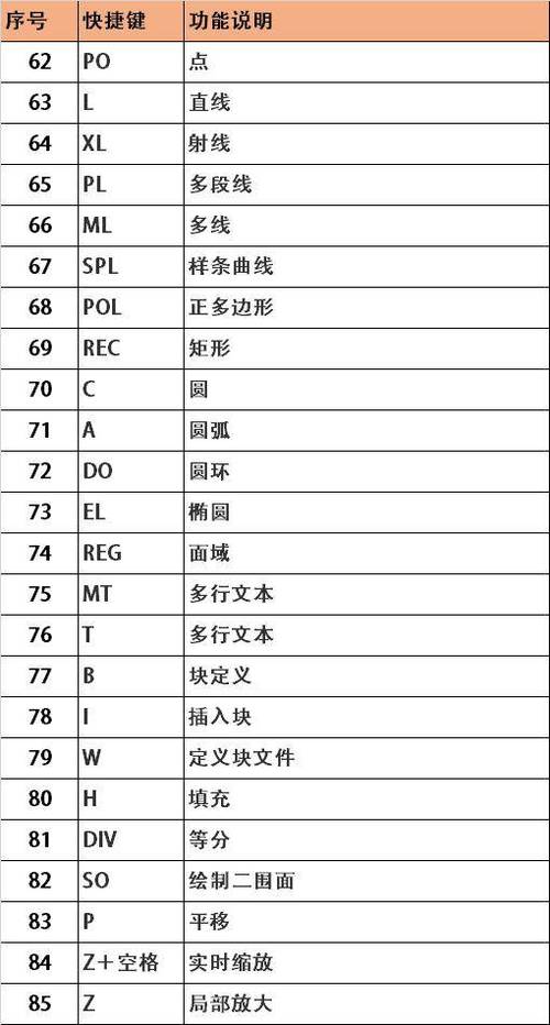 CAD命令是什么意思？-图2