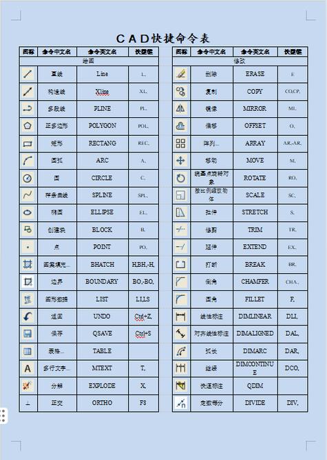 CAD命令是什么意思？-图1