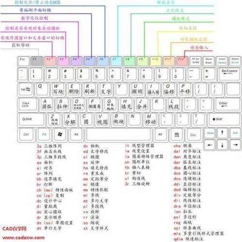 CAD命令是什么意思？-图3